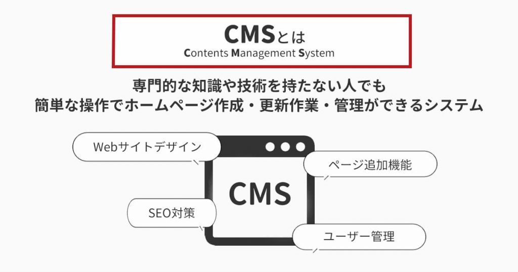 CMSとは