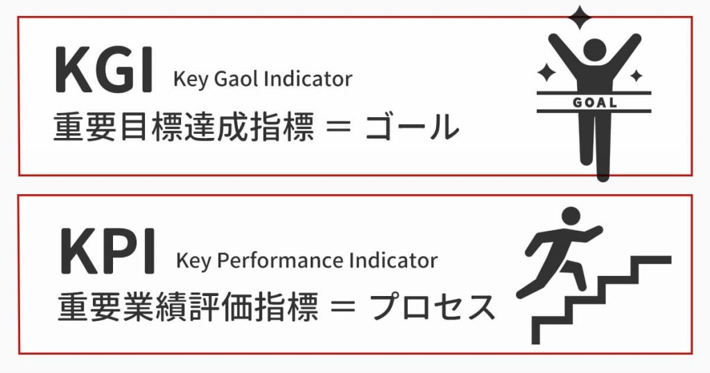 KGI・KPIとは