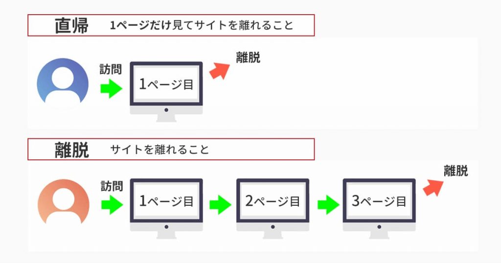 直帰とは